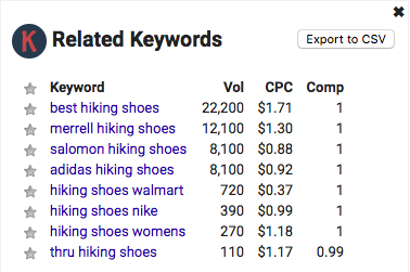 Keywords Everywhere example