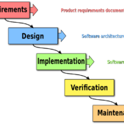 Waterfall UX process