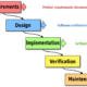 Waterfall UX process